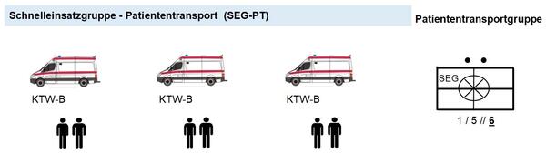Bild vergrößern: SEG-Patiententransport