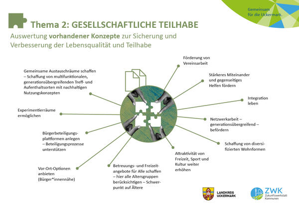 Teilhabe: Auswertung der vorhandenen Konzepte