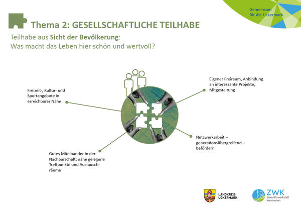 Teilhabe aus Sicht der Bev&ouml;lkerung