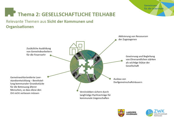 Teilhabe aus Sicht der Kommunen